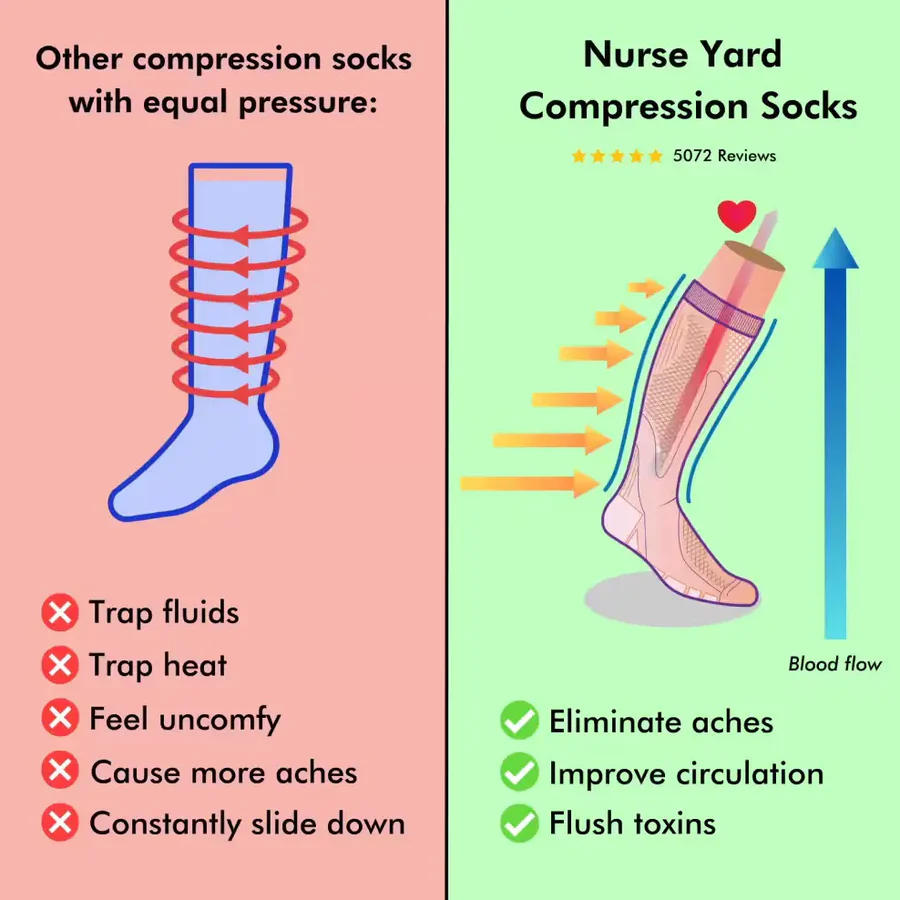 Why Nurse Yard Beats the Competition