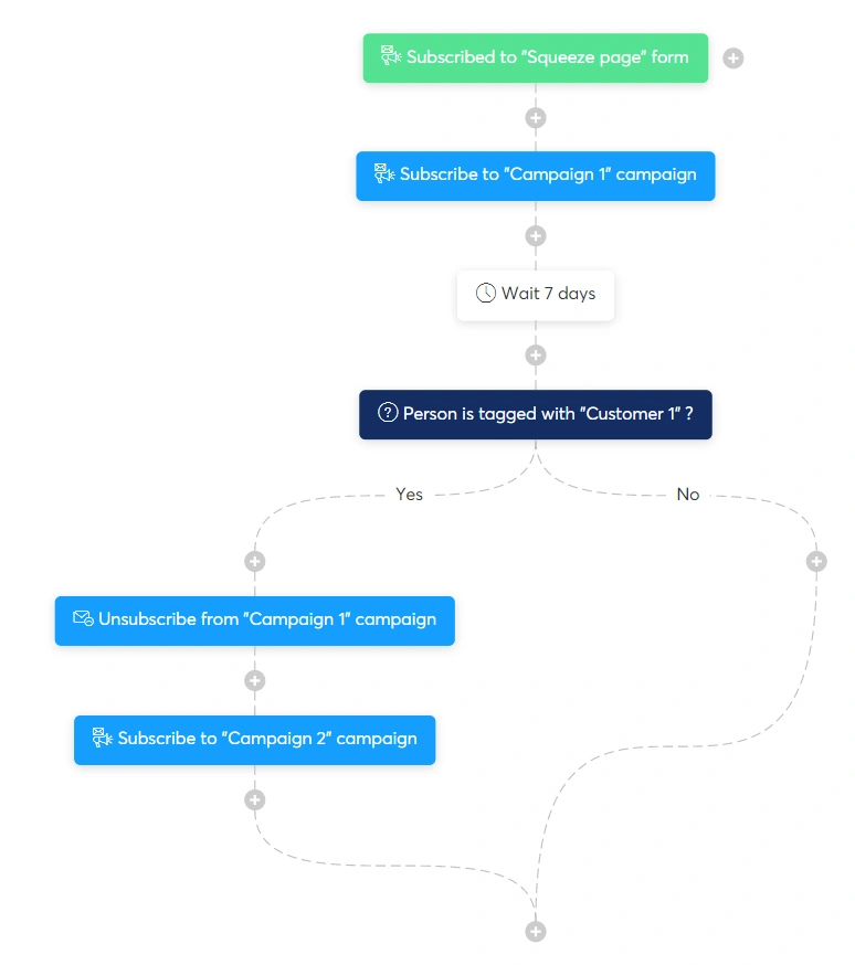 Why a Free Funnel Builder Changed Everything for My Business